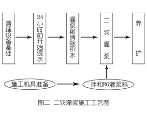 岳池灌浆料施工工艺—文字完整版