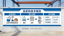 岳池本地工厂讲解：说一遍公路压浆料和铁路压浆料的区别