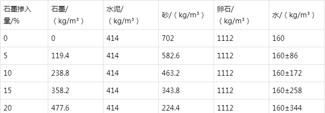 岳池防静电水泥砂浆怎么做(附配比及施工方法)